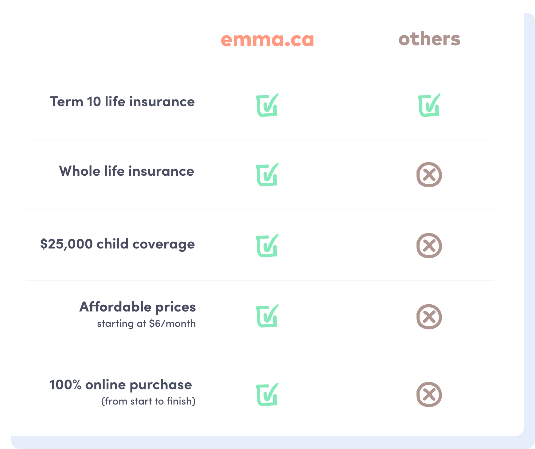 emma life insurance vs others